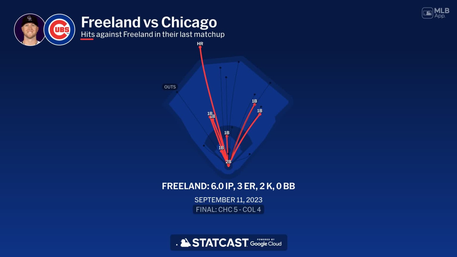 Kyle Freeland against the Cubs 04/02/2024 Colorado Rockies