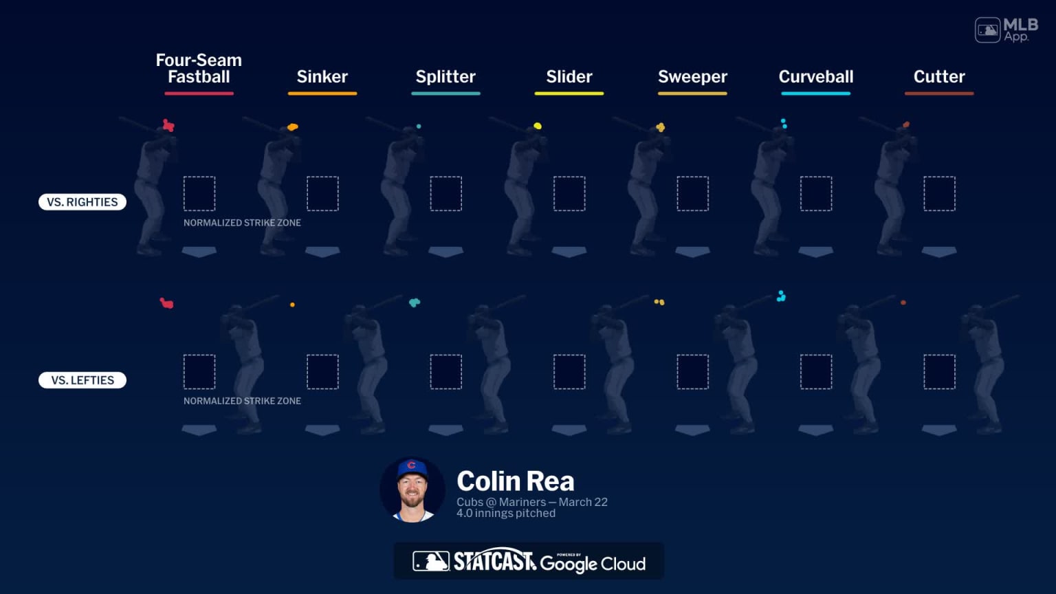 Breaking down Colin Rea's pitches | 03/21/2026 | MLB.com