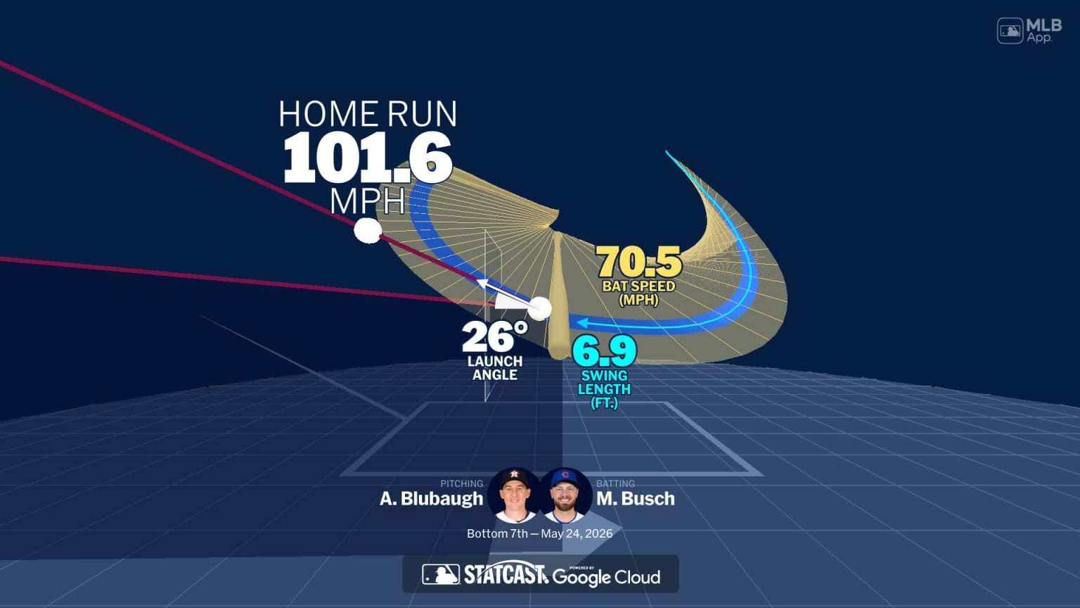 Analyzing Michael Busch's home run through bat tracking | 05/24/2026 ...