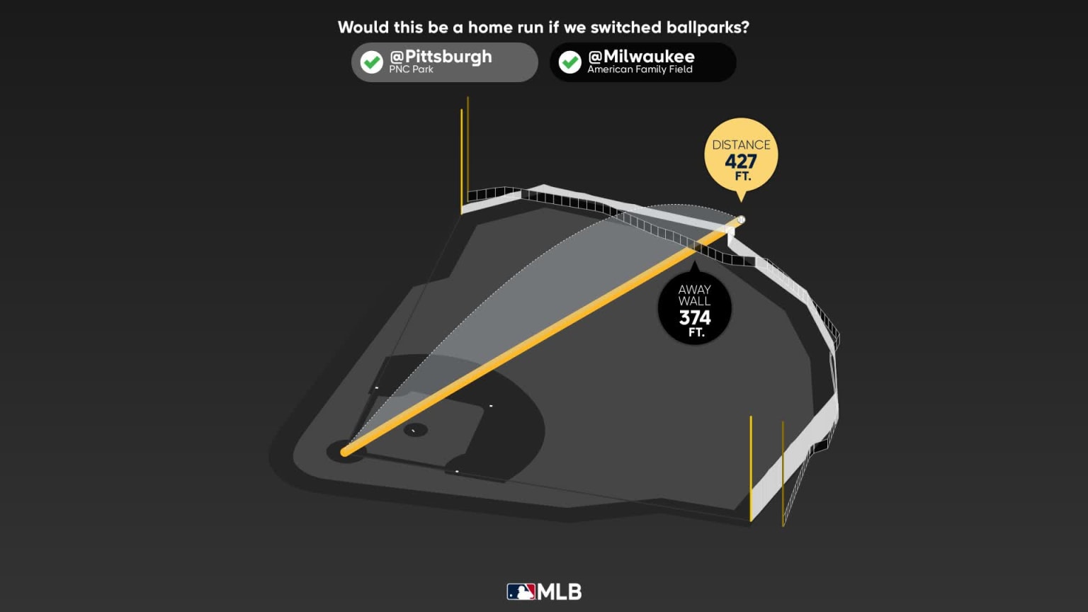 Measuring the stats on Ke