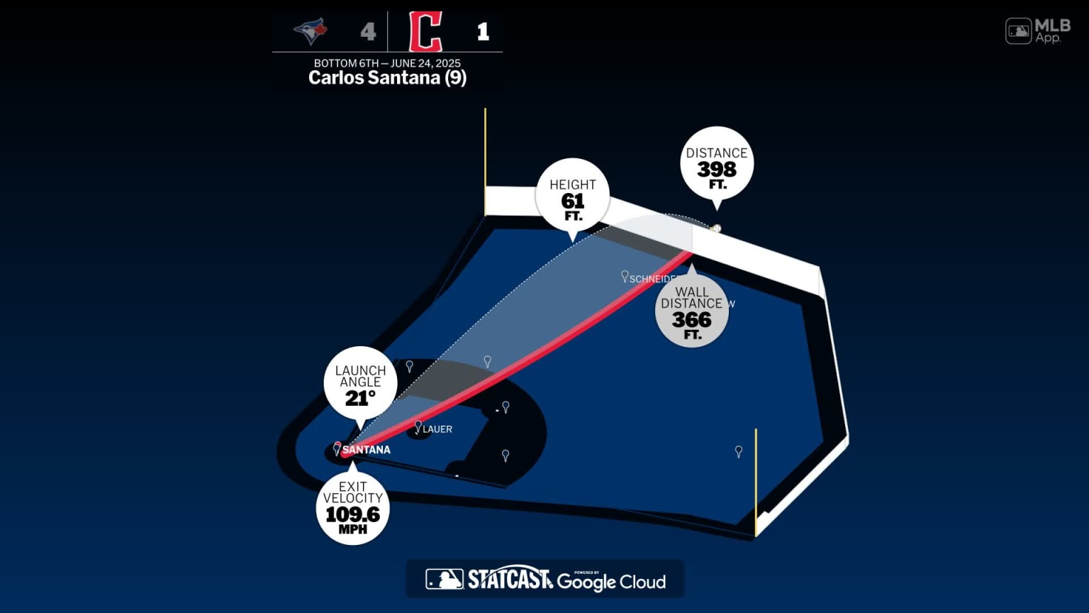 Breaking down Carlos Santana's home run | 06/24/2025 | Cleveland Guardians