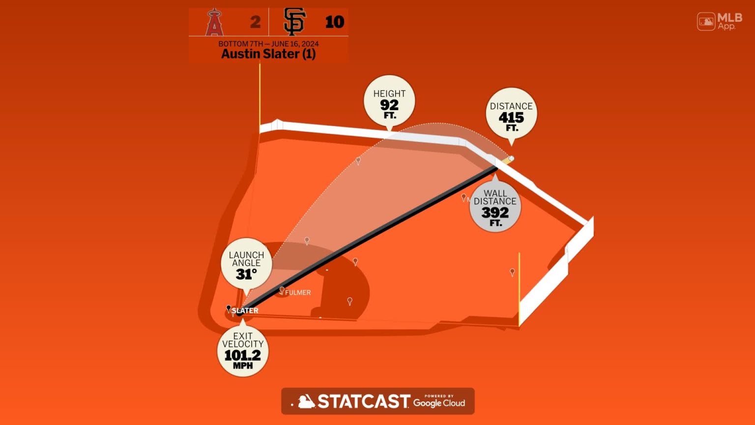 Austin Slater: Home Run Statcast Analysis | 06/16/2024 | MLB.com