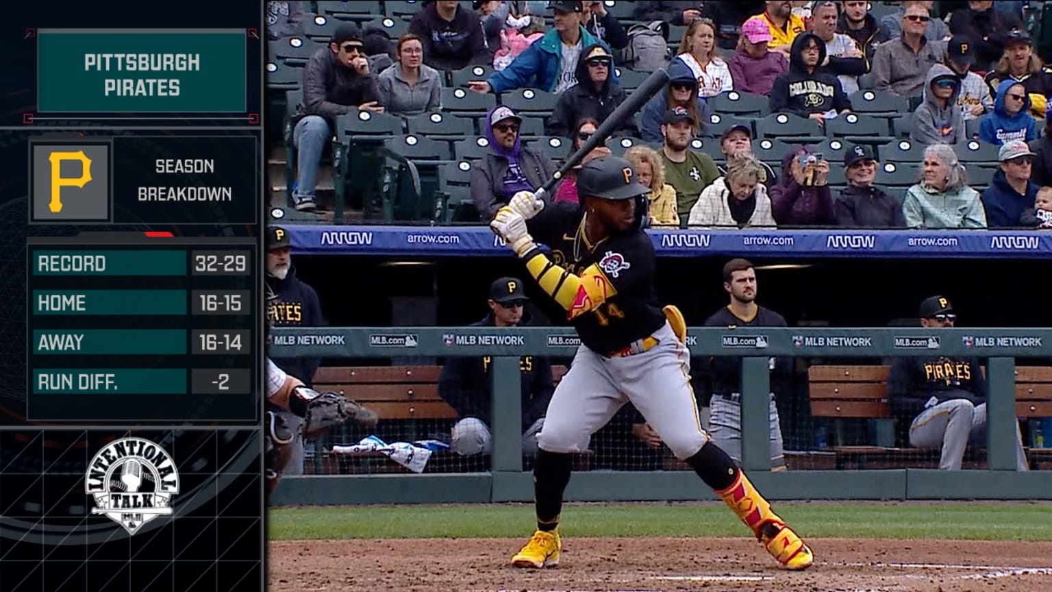 Young talent in the NL Central 06/07/2023 Seattle Mariners