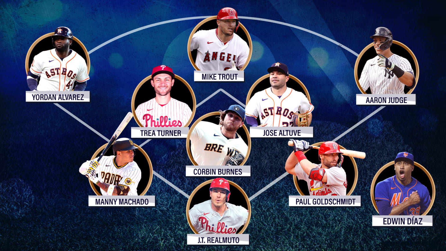 MLB Network's Top Player Right Now at each position | 02/02/2023 | MLB.com