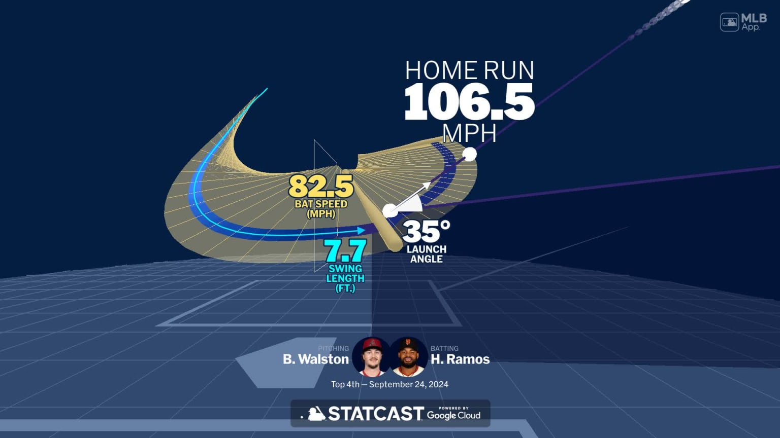 Visualizing Heliot Ramos' swing using bat tracking technology | 09/24 ...