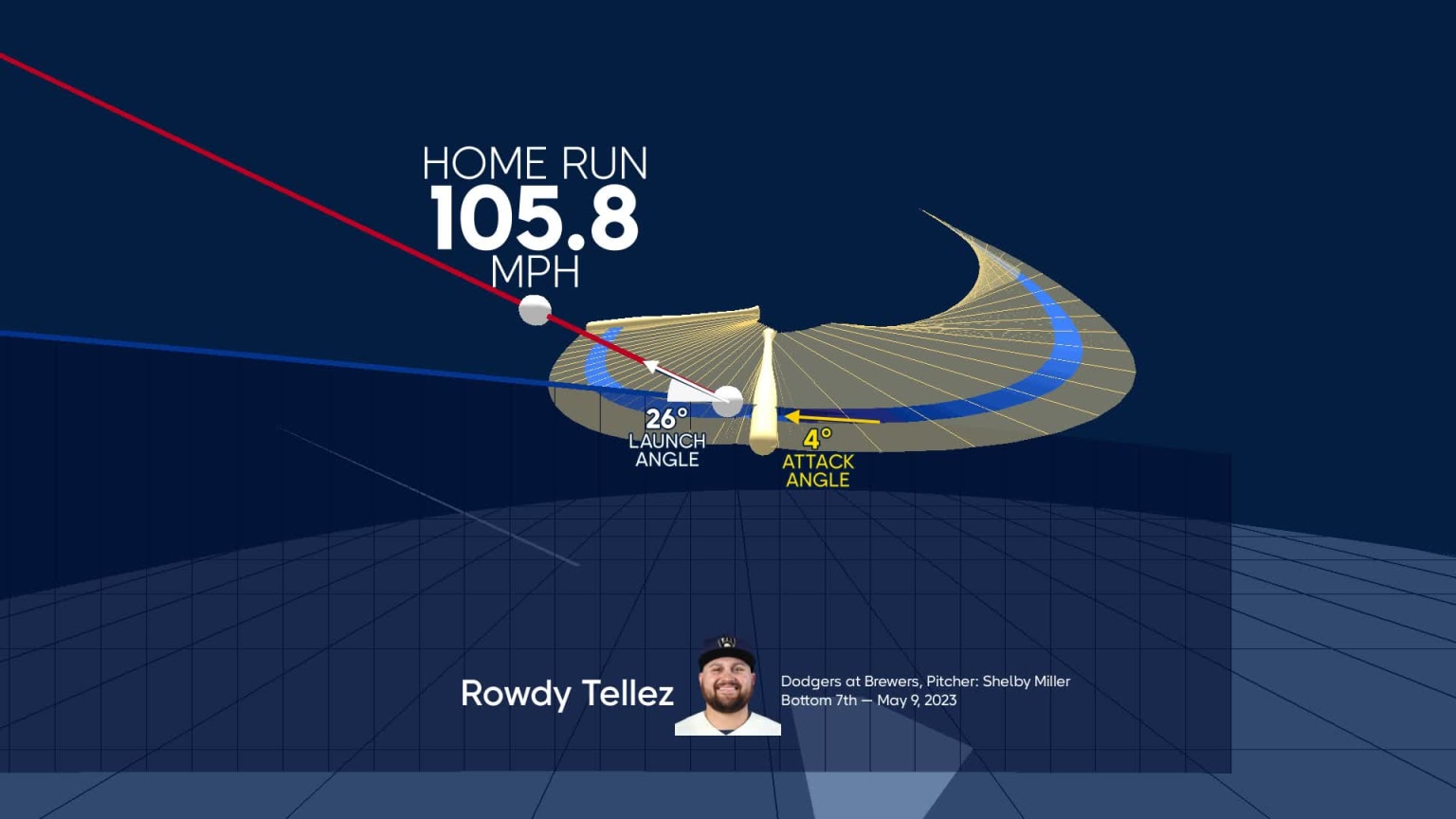 A deep dive into Rowdy Tellez's home run  05/09/2023  MLB.com