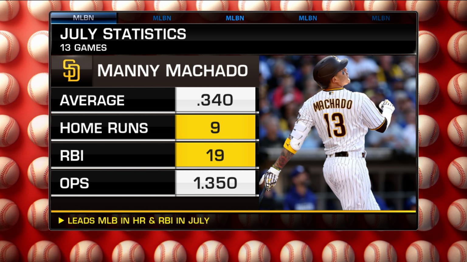 Breaking down the offense of Manny Machado | 07/19/2023 | San Diego Padres