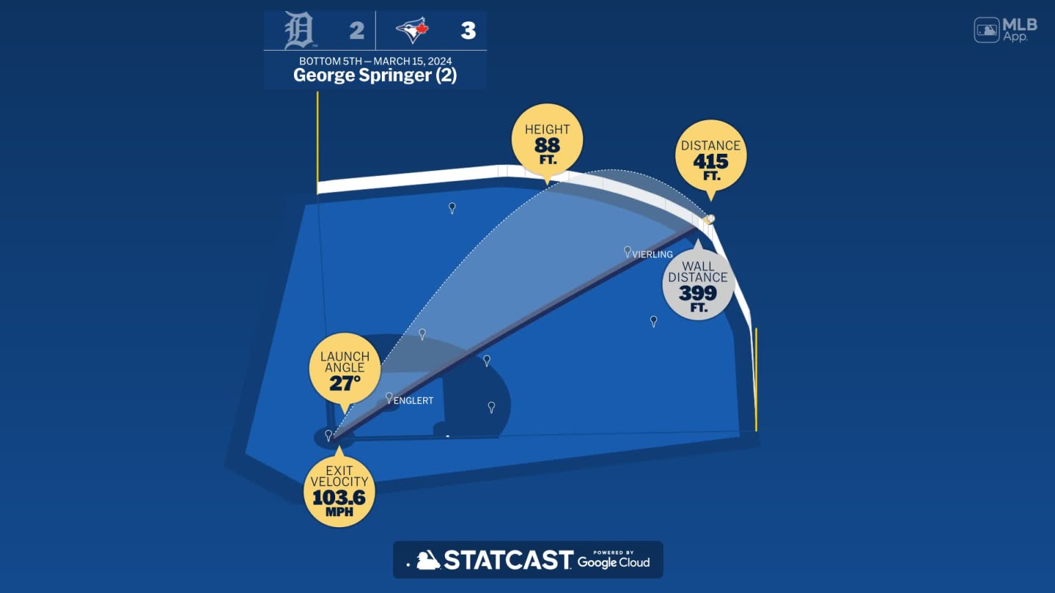 Measuring the stats on George Springer's home run | 03/15/2024 ...