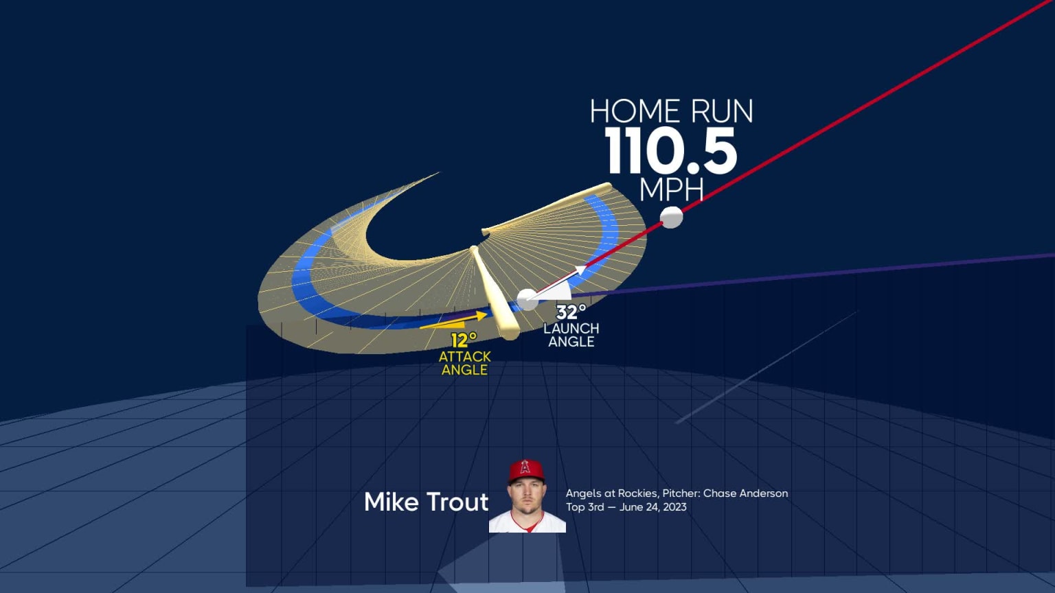 A deep dive into Mike Trout's home run, 06/24/2023