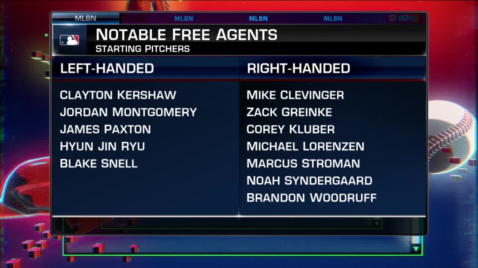 Latest on top free agents 01/10/2024
