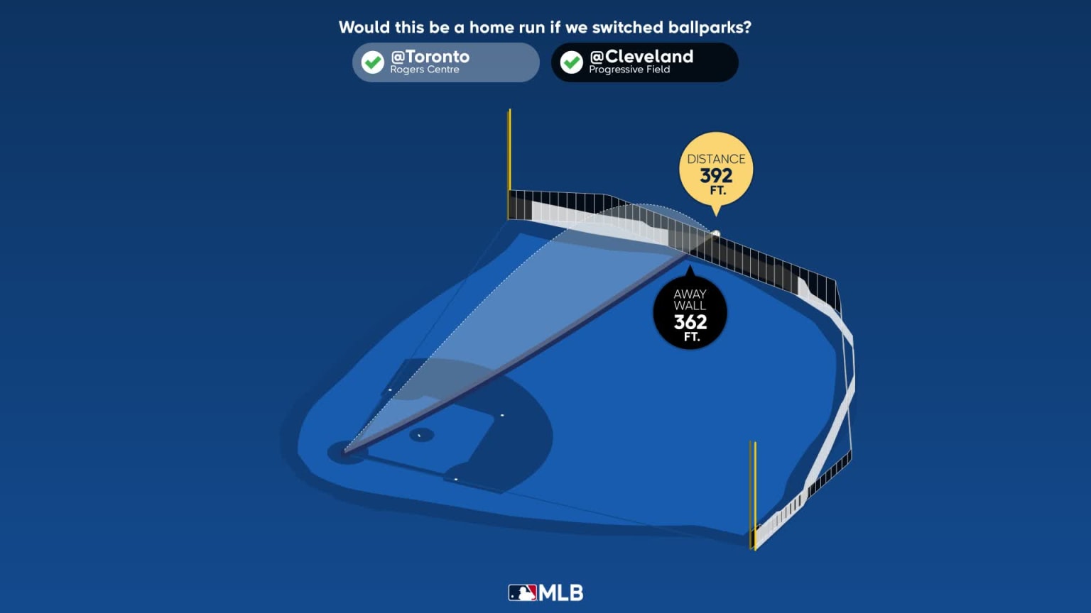 Measuring the stats on George Springer's home run | 08/27/2023 ...
