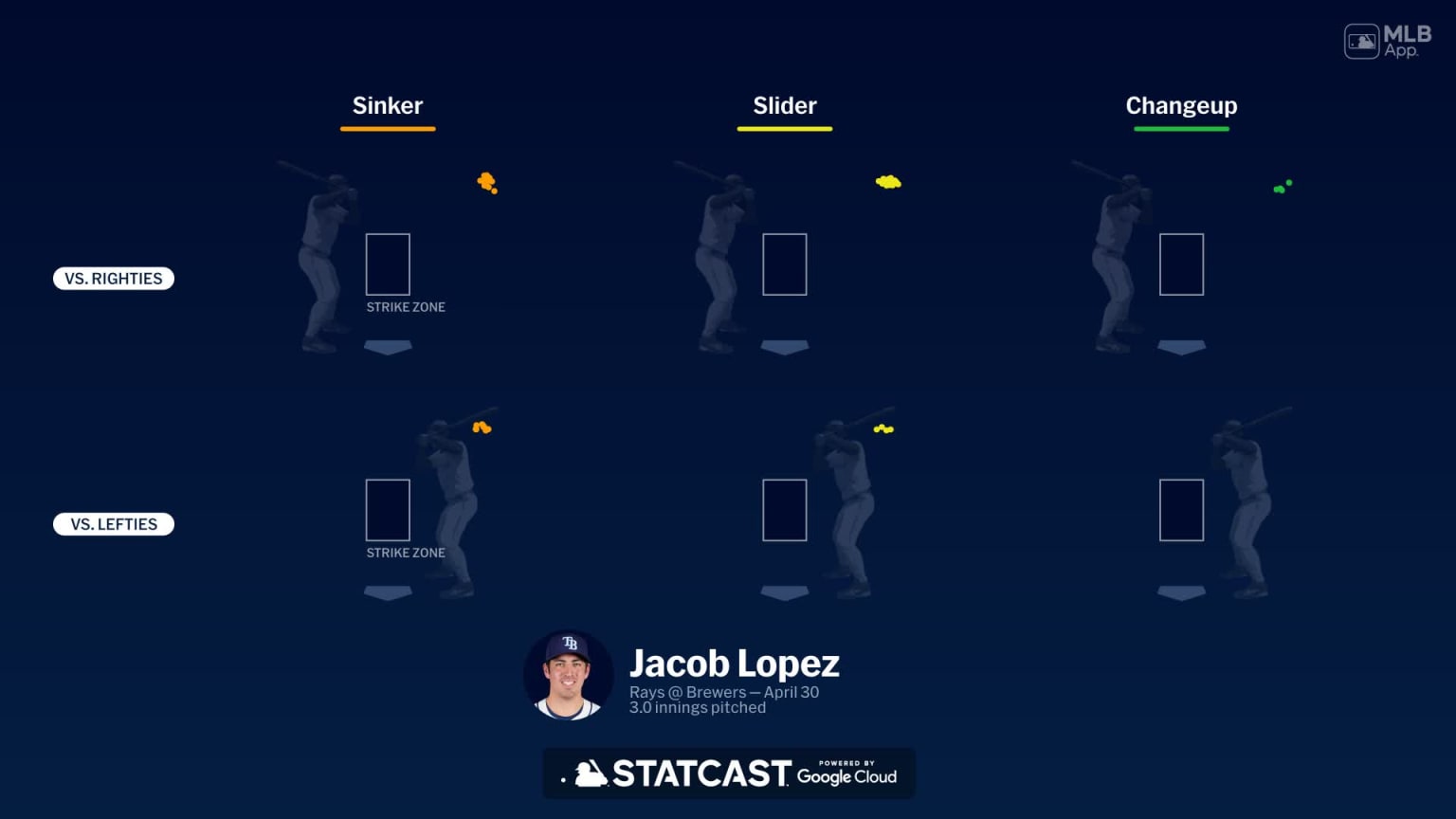 Breaking down Jacob Lopez's pitches | 04/30/2024 | Tampa Bay Rays