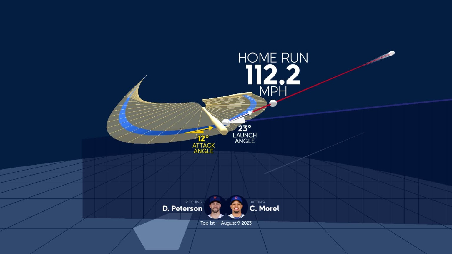 Christopher Morel's home run through bat tracking data 08/09/2023