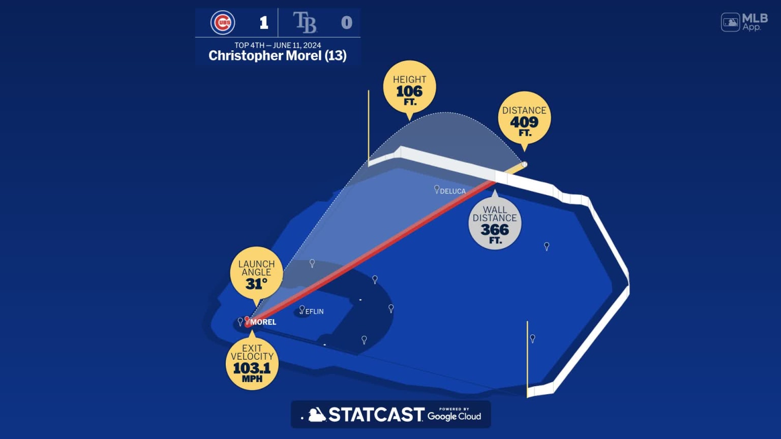 Measuring the stats on Christopher Morel's home run 06/11/2024