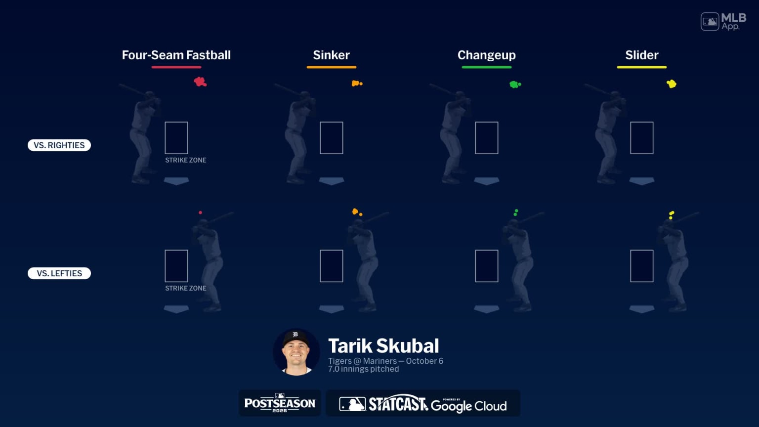 Breaking Through Against Skubal