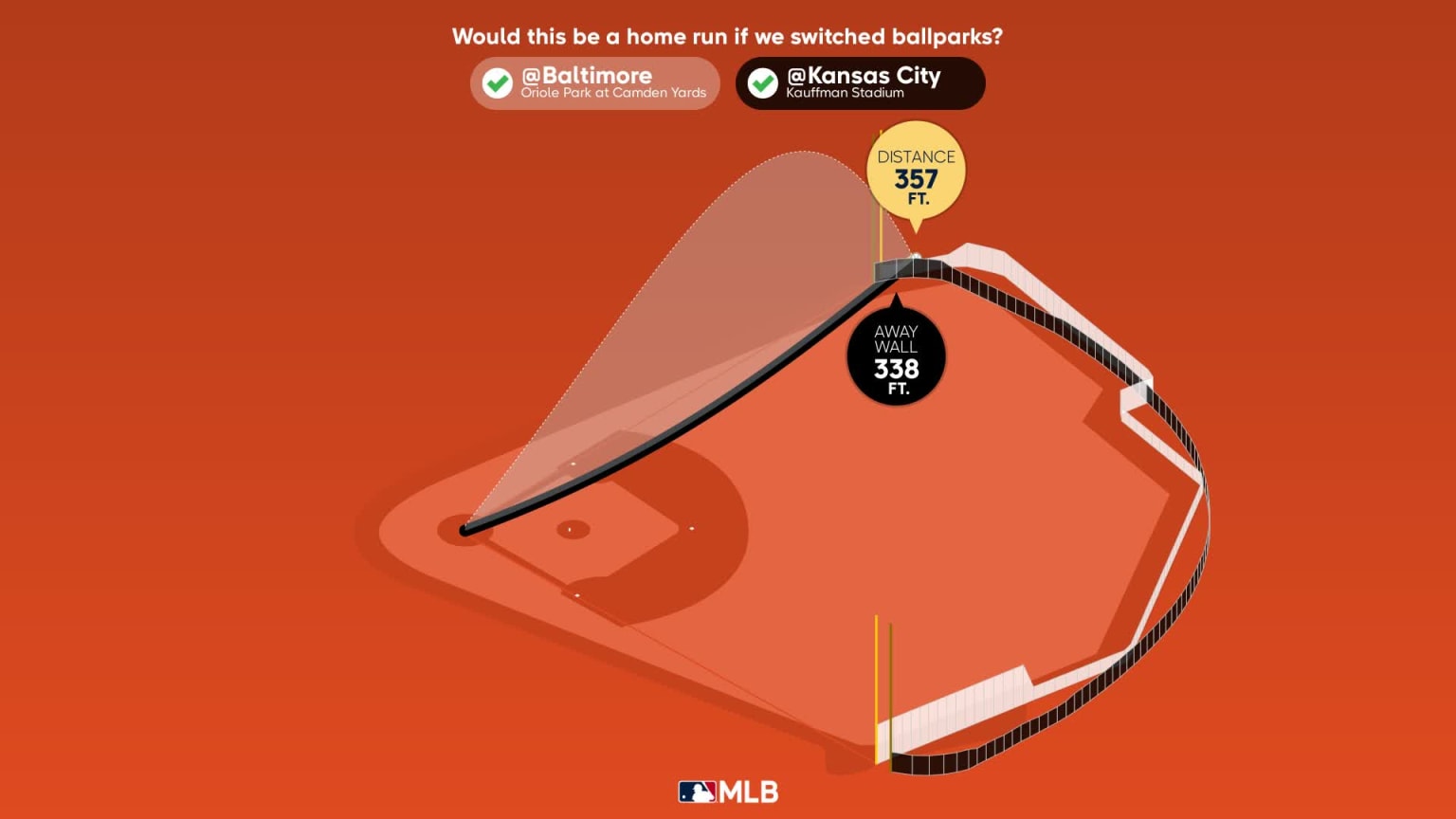 The distance behind Austin Hays's home run | 06/09/2023 | Baltimore Orioles