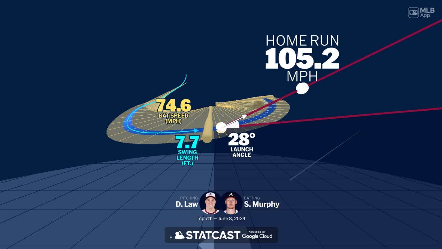 A deep dive into Sean Murphy's home run | 06/08/2024 | Atlanta Braves