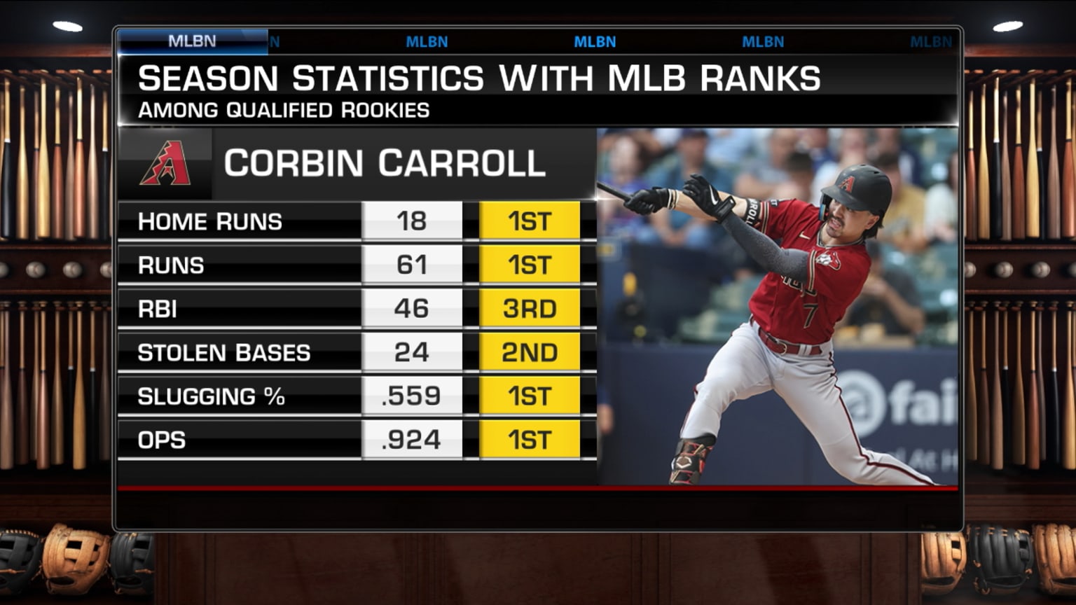 Off Base debate the impact of Corbin Caroll