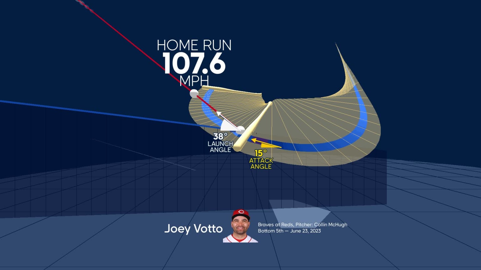 A deep dive into Joey Votto's home run  06/23/2023  MLB.com