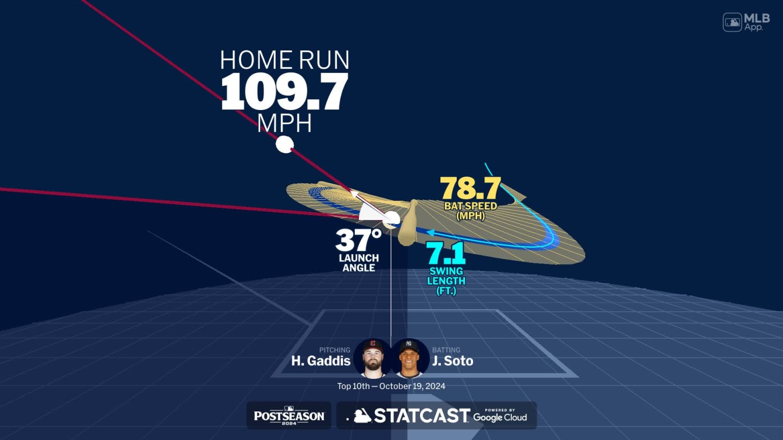 A deep dive into Juan Soto's home run 10/19/2024 New York Yankees