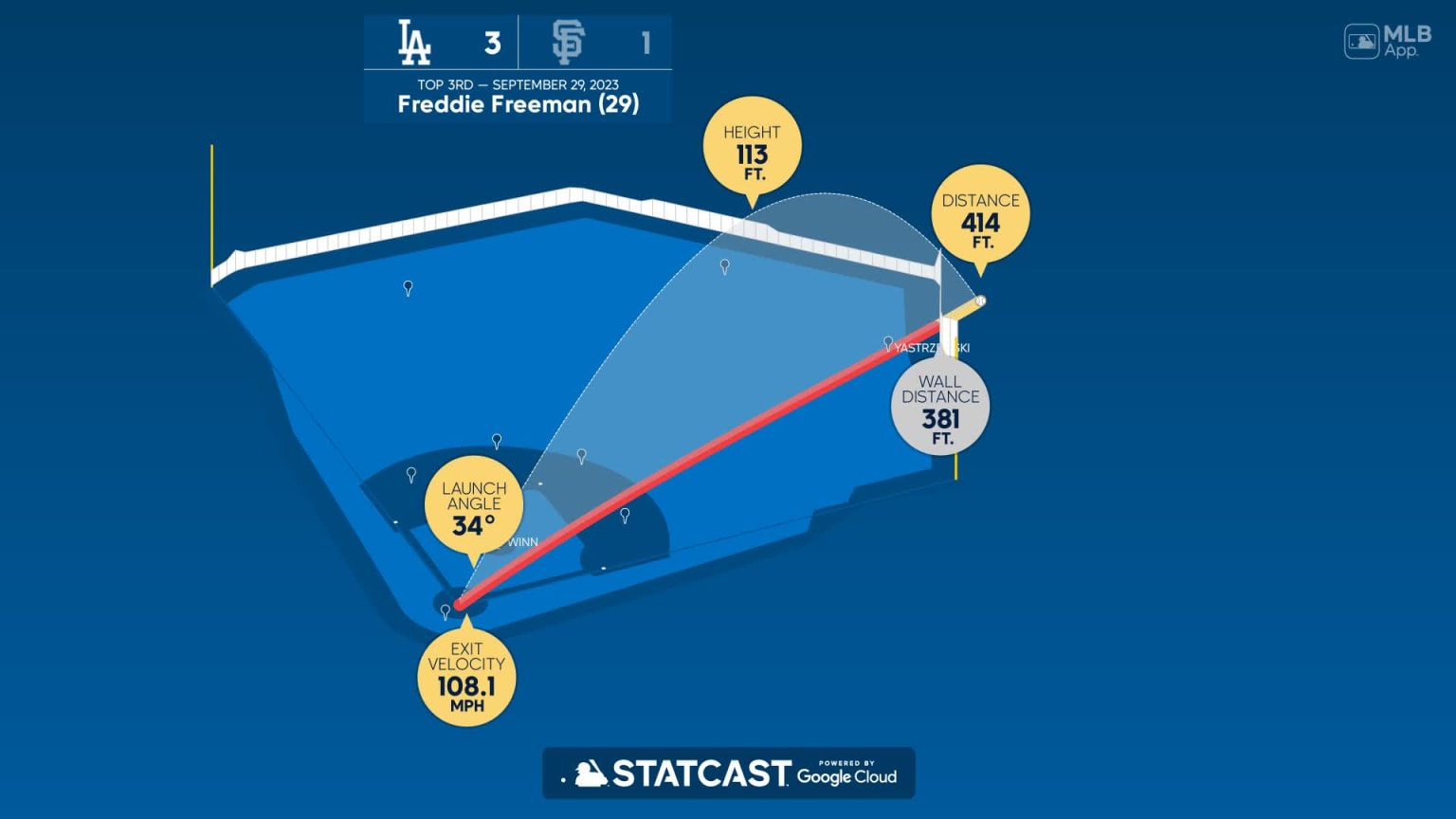 Measuring the stats on Freddie Freeman's home run | 09/29/2023 | Los ...