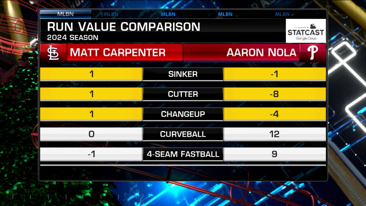 Matt Carpenter on how to approach Nola at the plate | 10/08/2024 ...