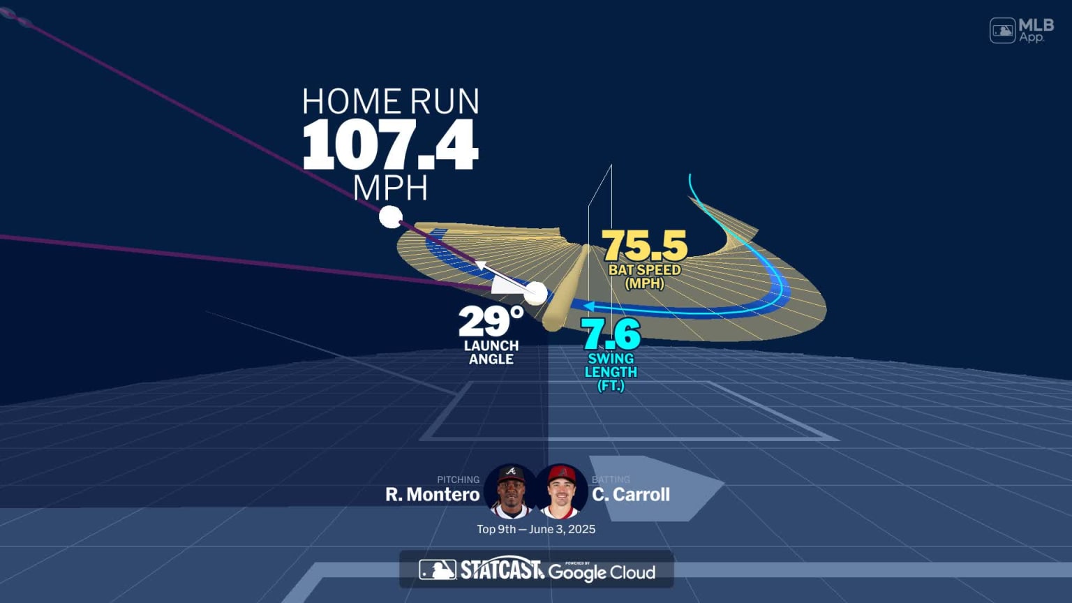 Corbin Carroll's home run through bat tracking data | 06/03/2025 | MLB.com