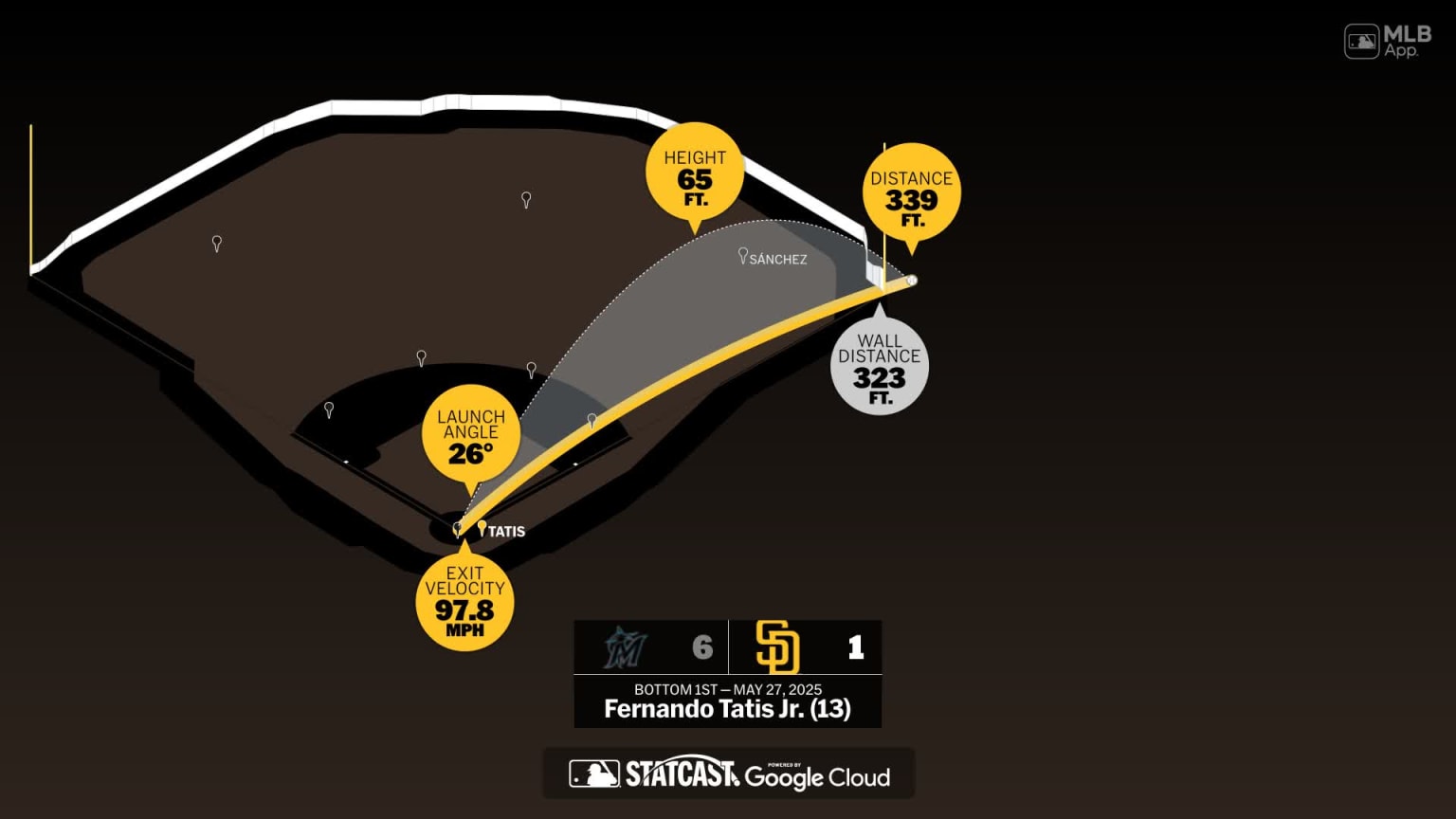 Measuring Fernando Tatis Jr.'s homer | 05/27/2025 | San Diego Padres