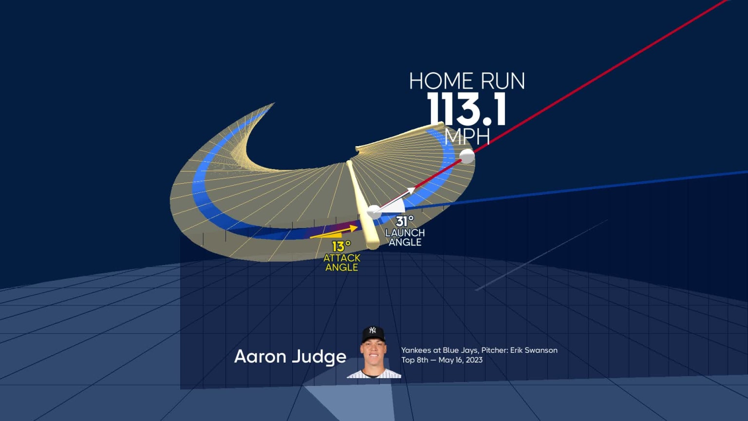 A deep dive into Aaron Judge's home run  05/16/2023  MLB.com