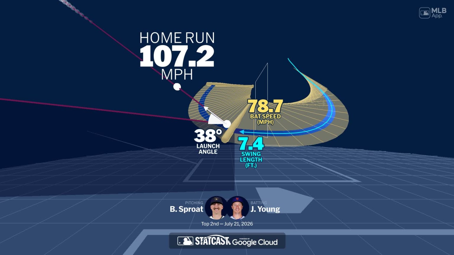 An animated look at Jared Young's home run | 07/21/2026 | MLB.com