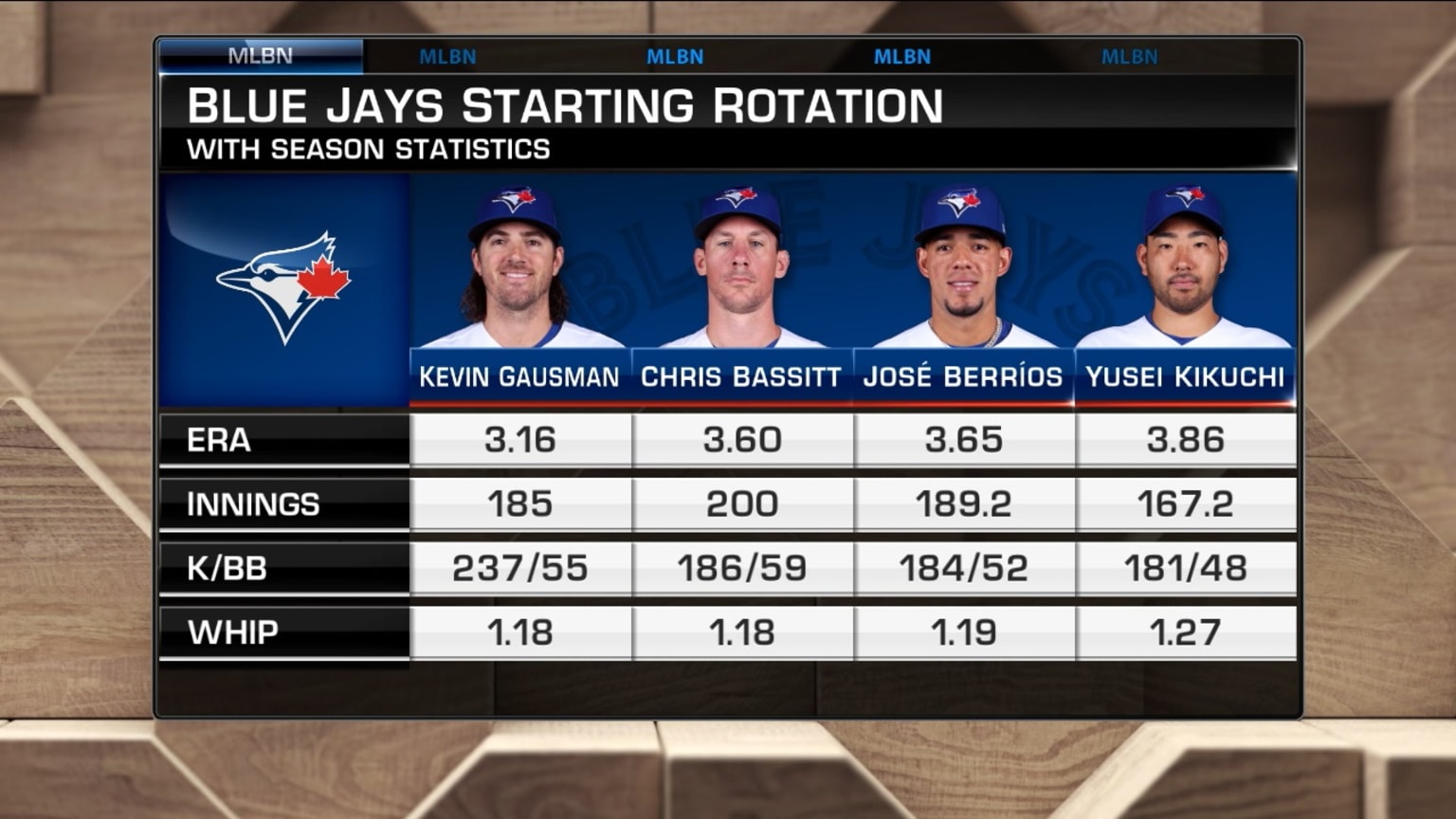 MLB Tonight talks Blue Jays' solid starting rotation | 10/01/2023 | MLB.com