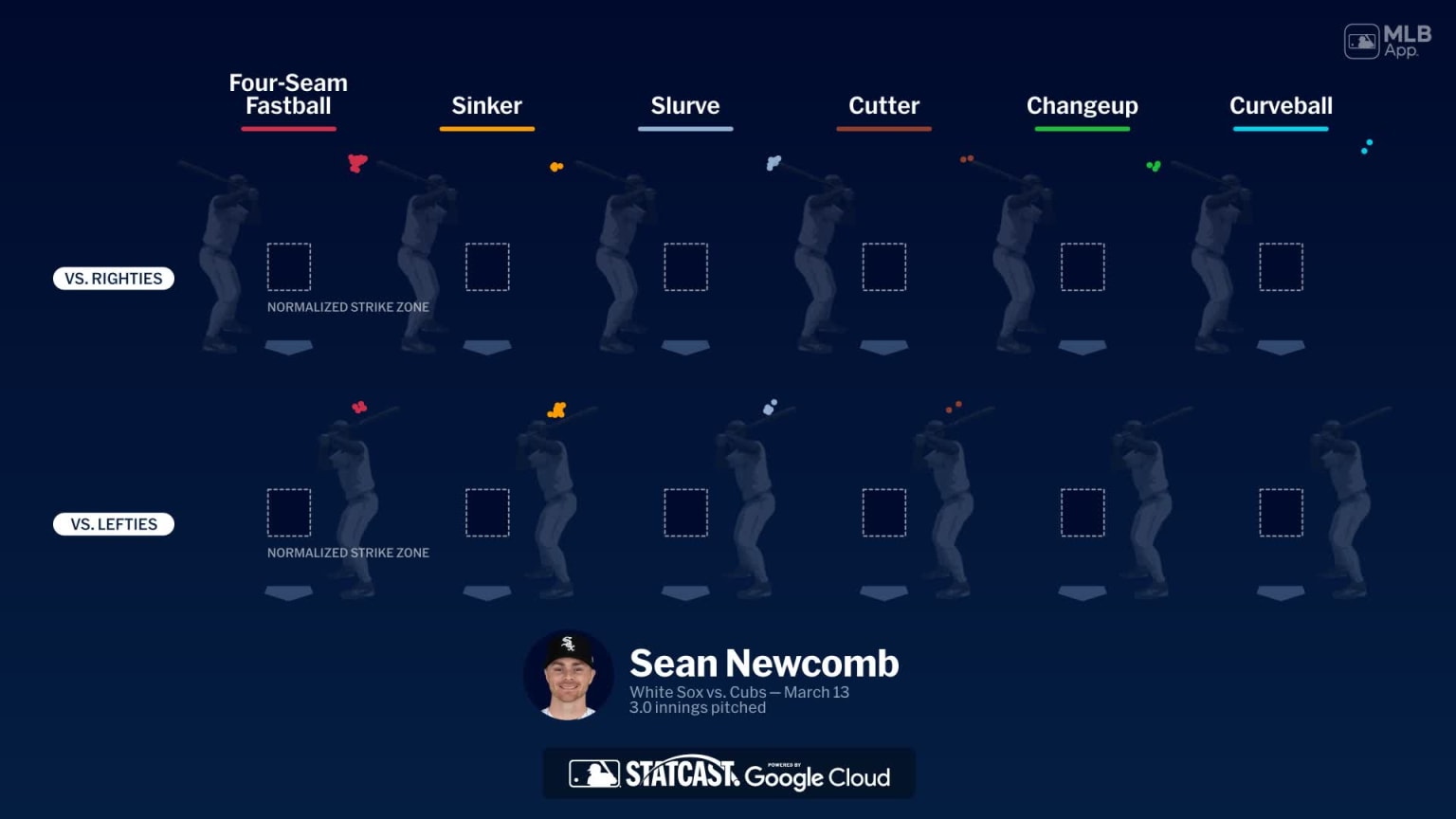Breaking down Sean Newcomb's pitches | 03/13/2026 | Chicago White Sox