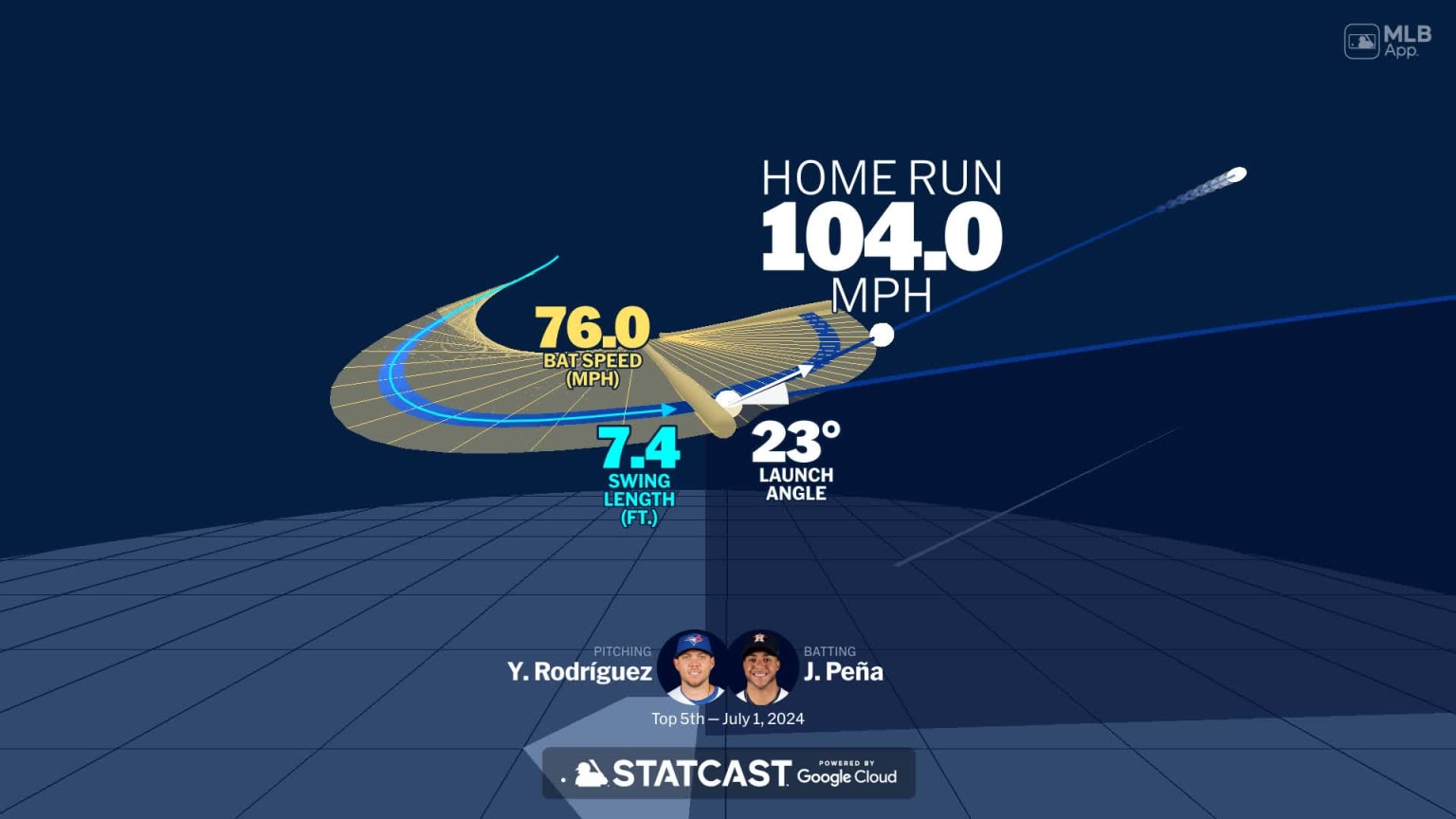 Visualizing Jeremy Peña's swing using bat tracking technology | 07/01 ...