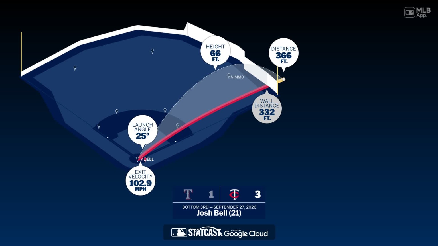 Josh Bell: Home Run Statcast Analysis | 09/27/2026 | MLB.com