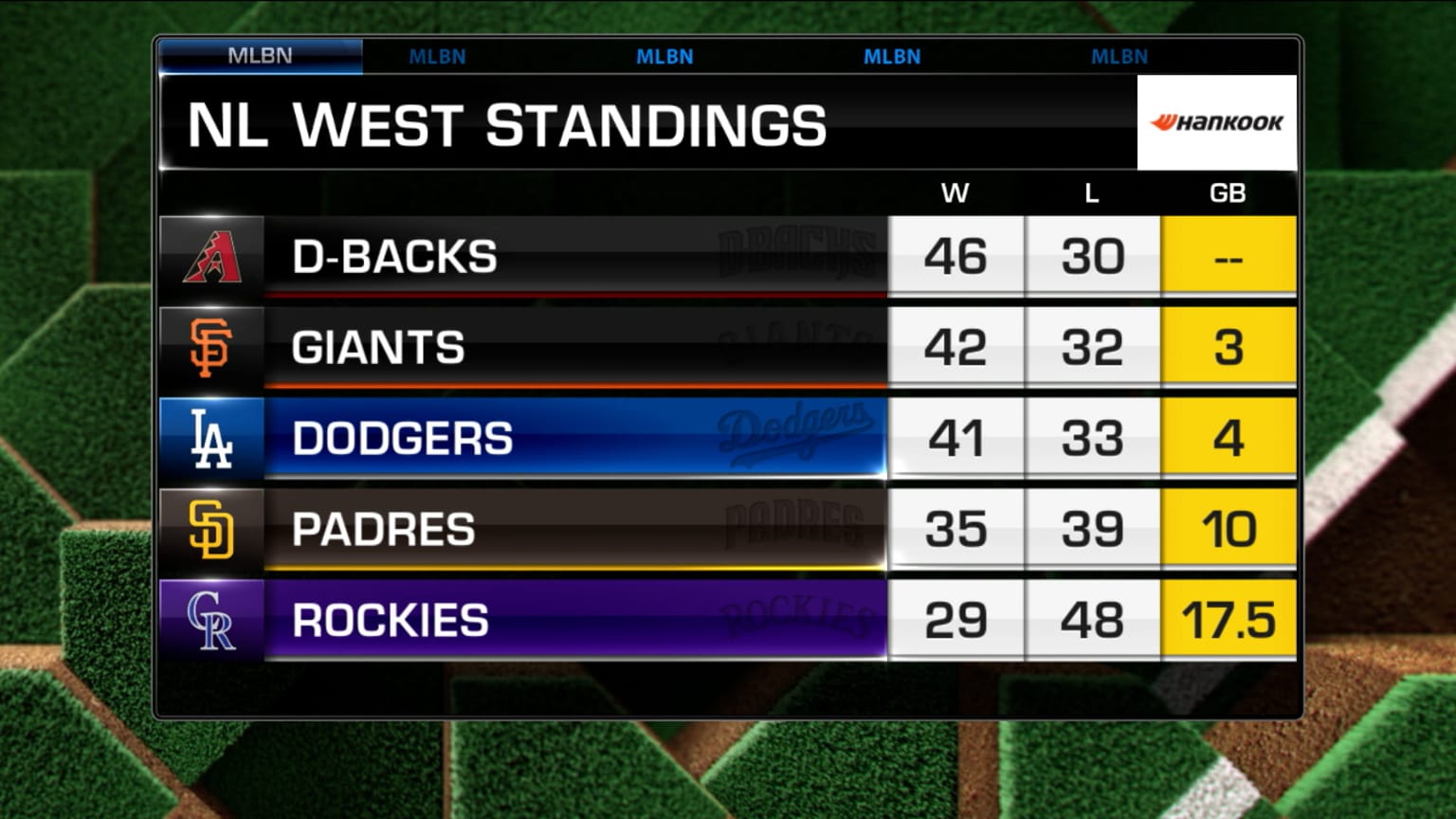 MLB Tonight on the Padres' outlook in the NL West | 06/22/2023 | San