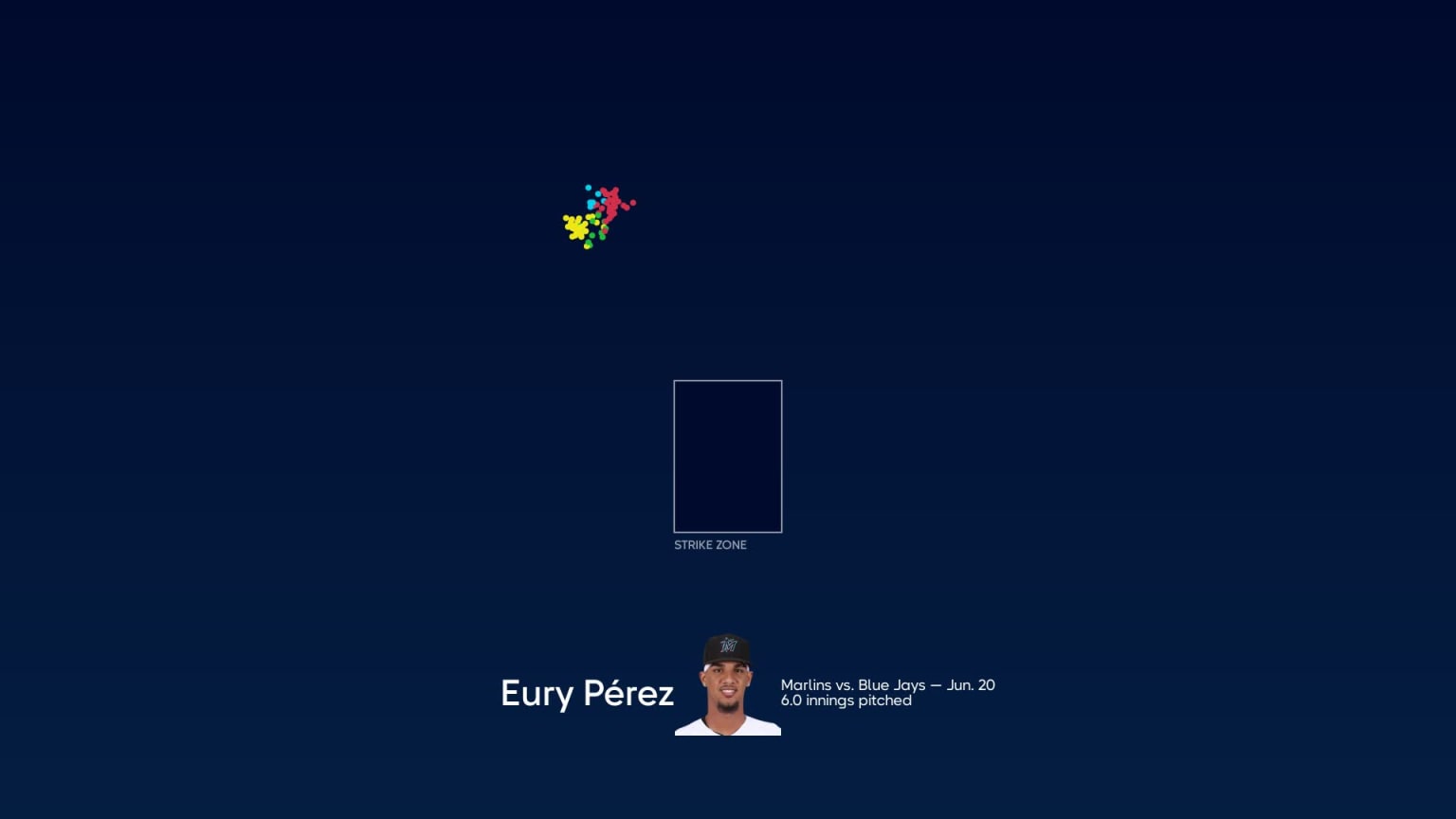 Breaking down Eury Pérez's pitches | 06/20/2023 | Miami Marlins