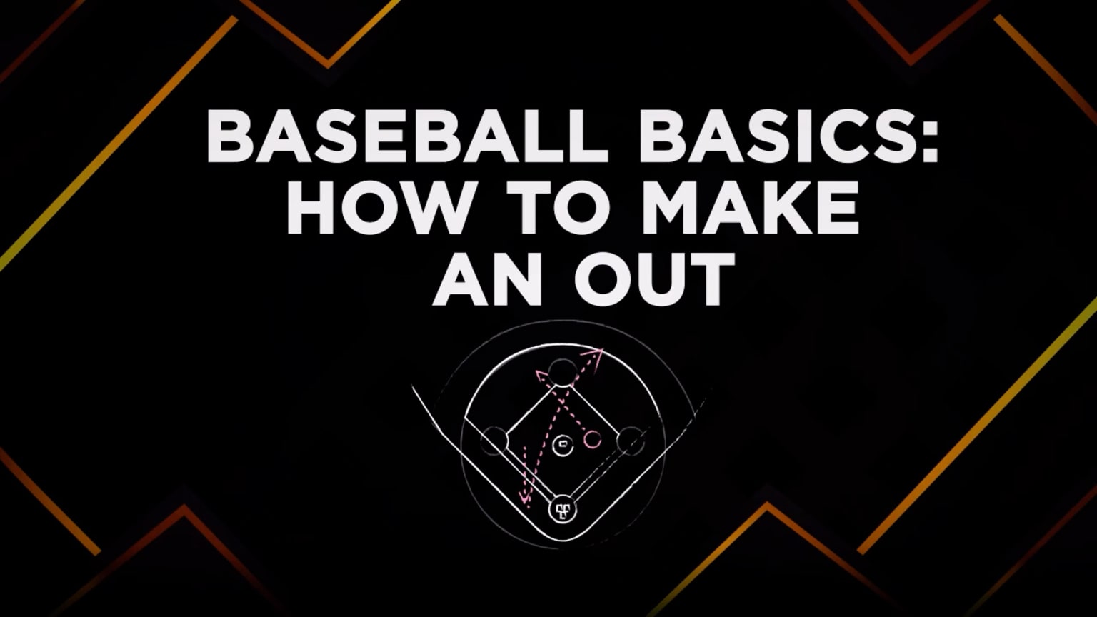 How Can You Get Out in Baseball? | 05/31/2024 | MLB.com