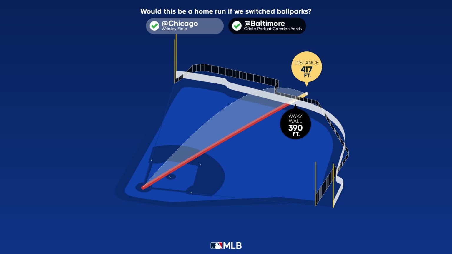 The distance behind Christopher Morel's home run 06/18/2023 Chicago