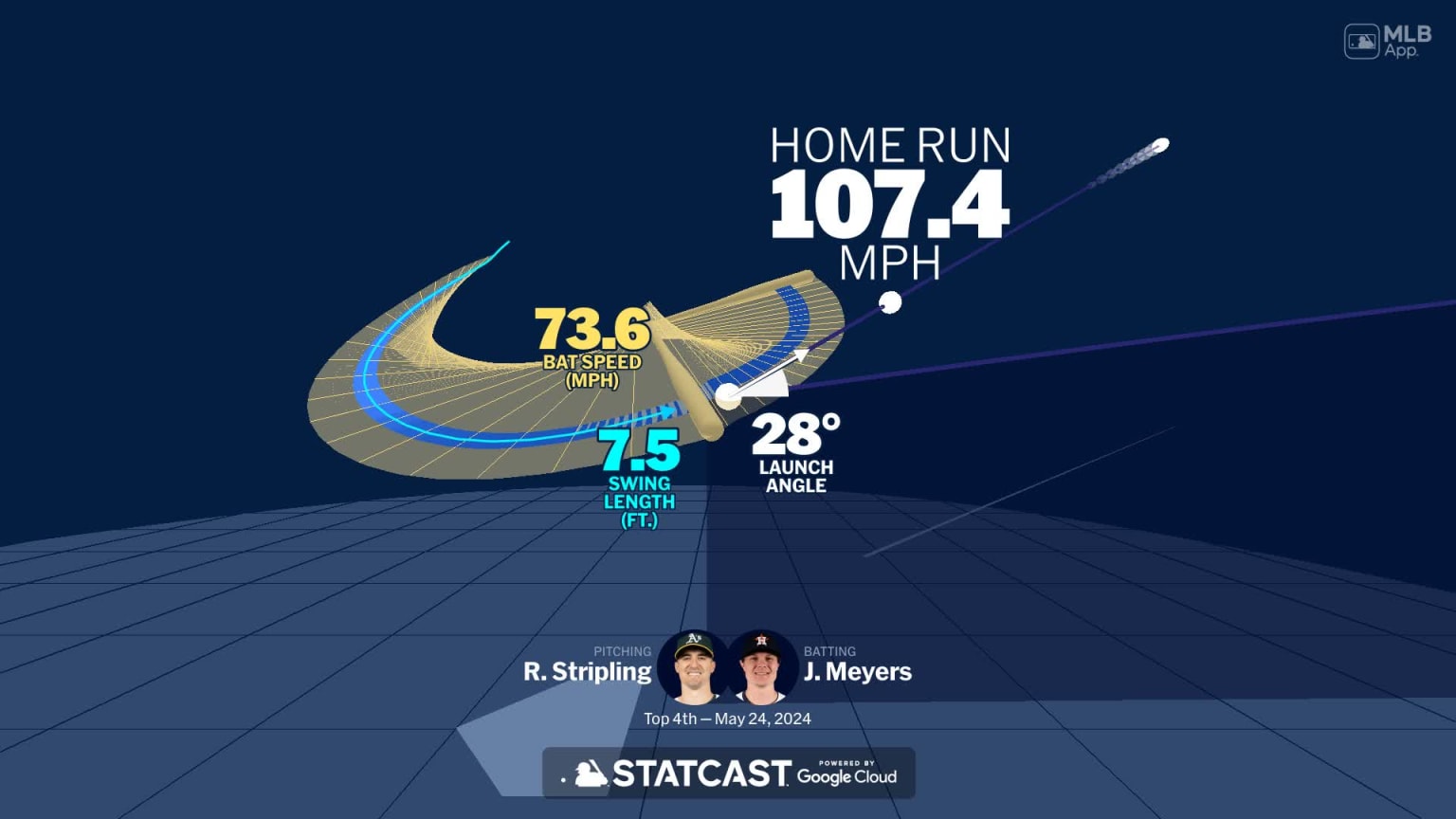 Visualizing Jake Meyers' swing using bat tracking technology | 05/24 ...