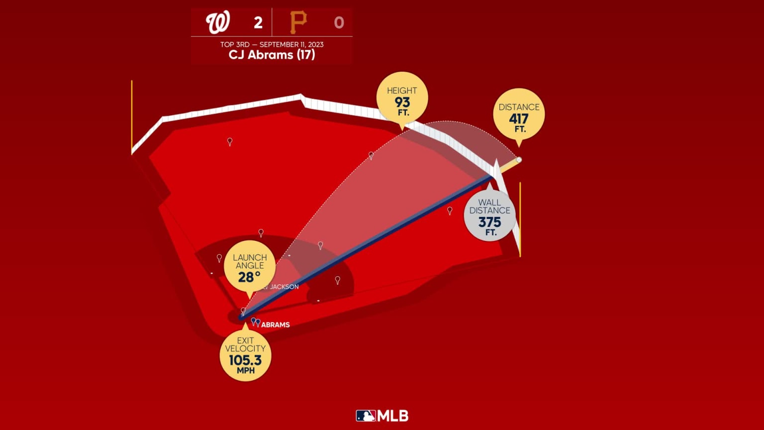 Royals launch 3D seating chart, by MLB.com/blogs