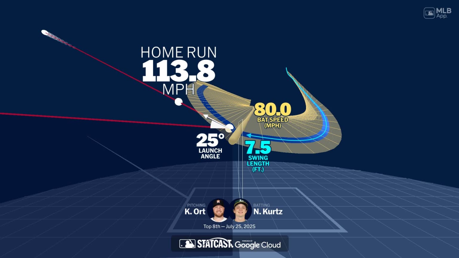 An animated look at Nick Kurtz's home run | 07/25/2025 | MLB.com