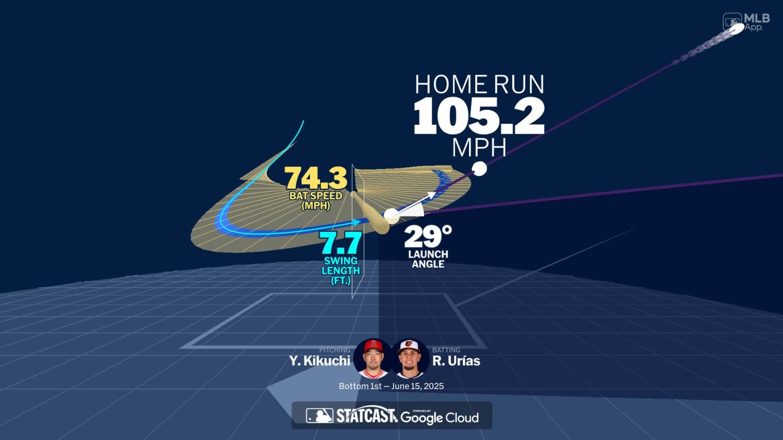 Ramón Urías' home run through bat tracking data | 06/15/2025 ...