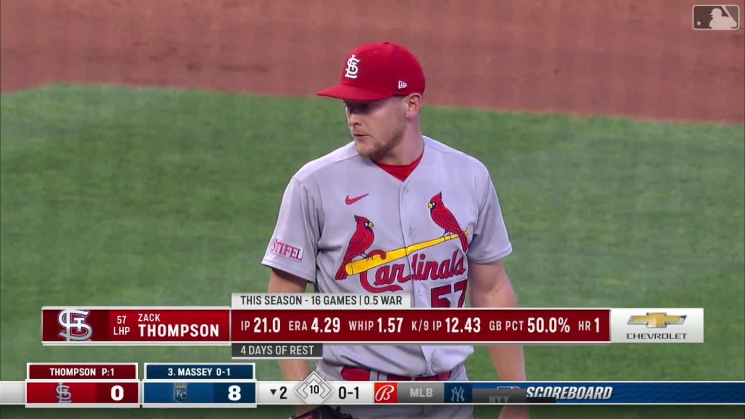 Zack Thompson fans five batters in four frames 08/11/2023 St. Louis