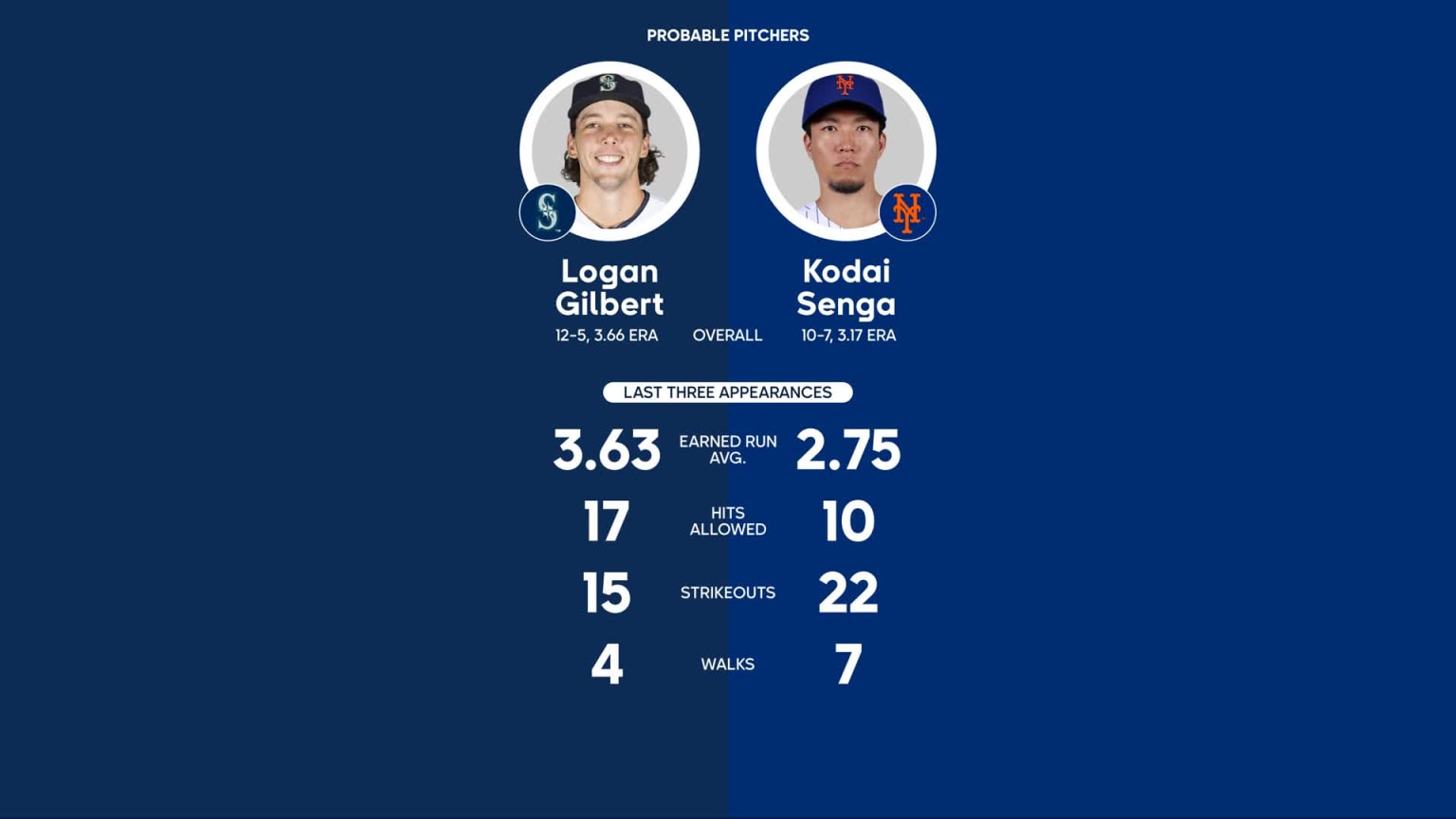 Orioles vs. Mariners Probable Starting Pitching - August 12