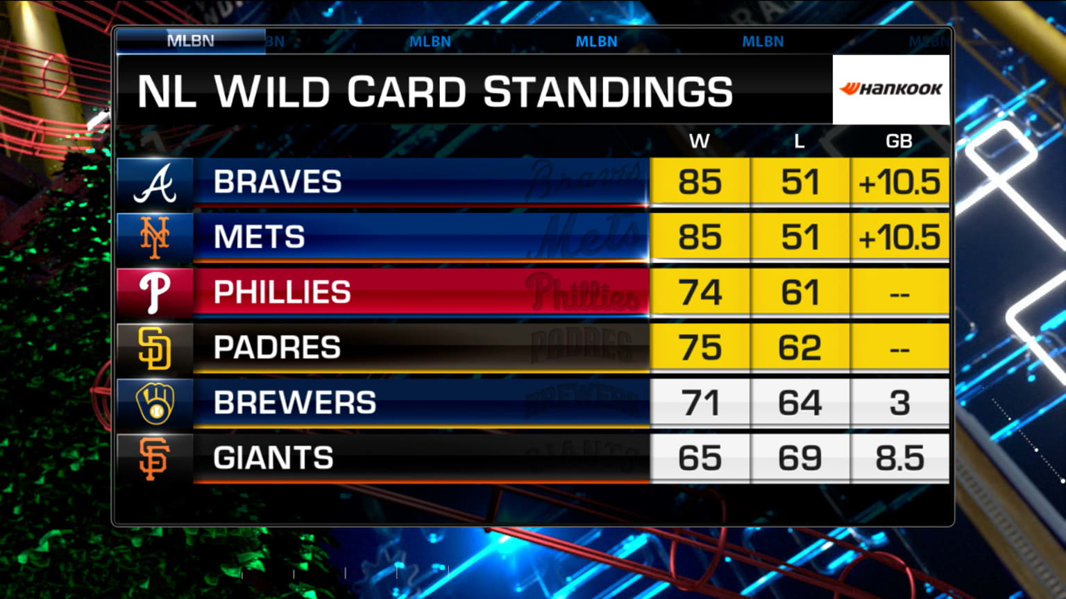 MLB Now sets the scene for the NL Wild Card race 09/07/2022 Seattle Mariners
