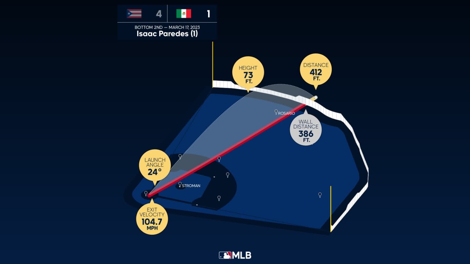 Breaking down Isaac Paredes's home run 03/17/2023