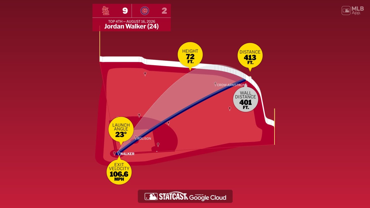 Analyzing Jordan Walker's Historic Home Run: A Breakdown of the Statistics