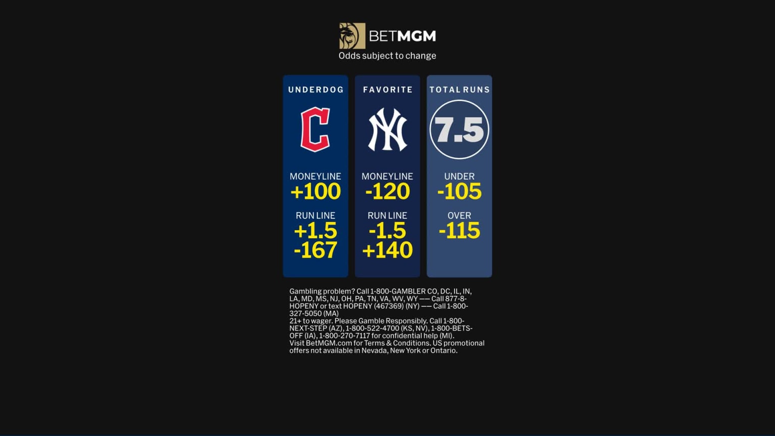 Yankees at Guardians October 18, 2024 MGM Odds 10/17/2024