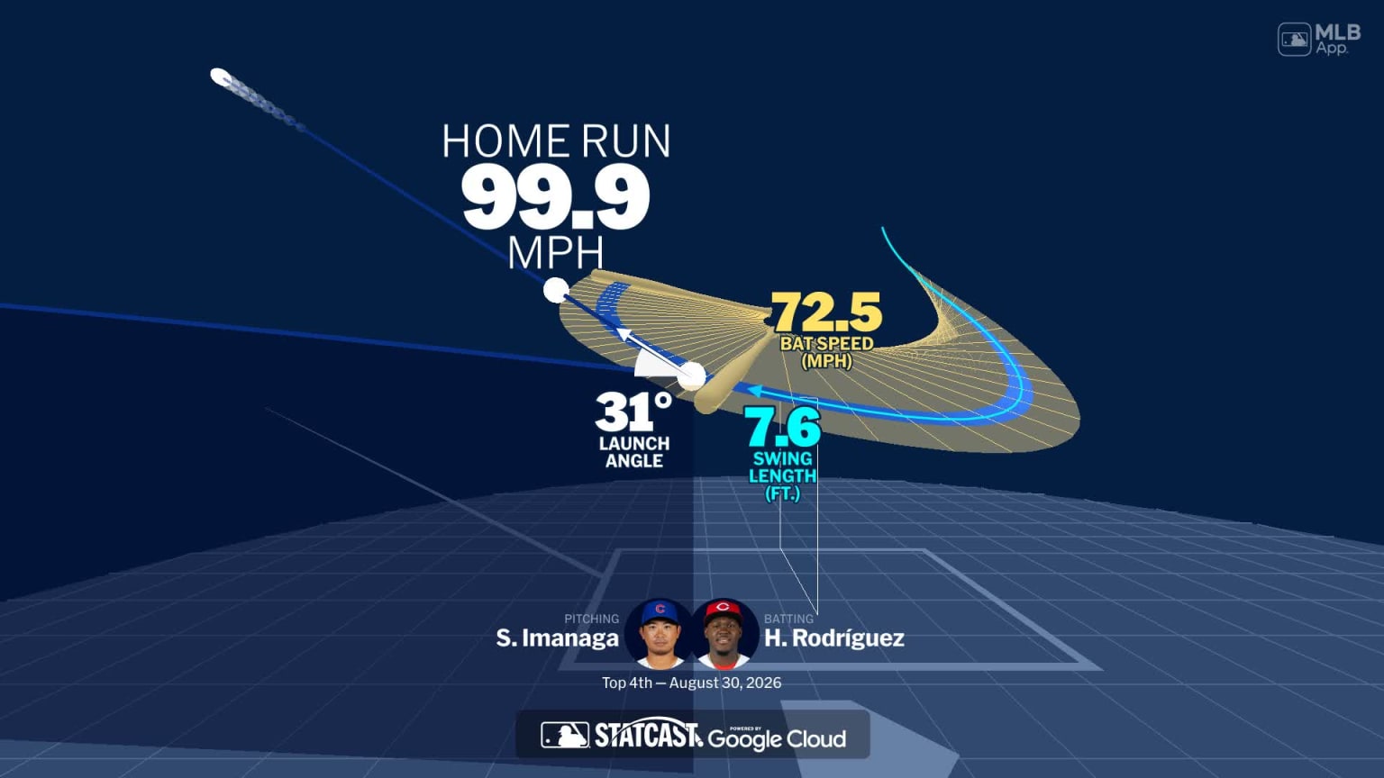 An animated look at Héctor Rodríguez's home run | 08/30/2026 | MLB.com