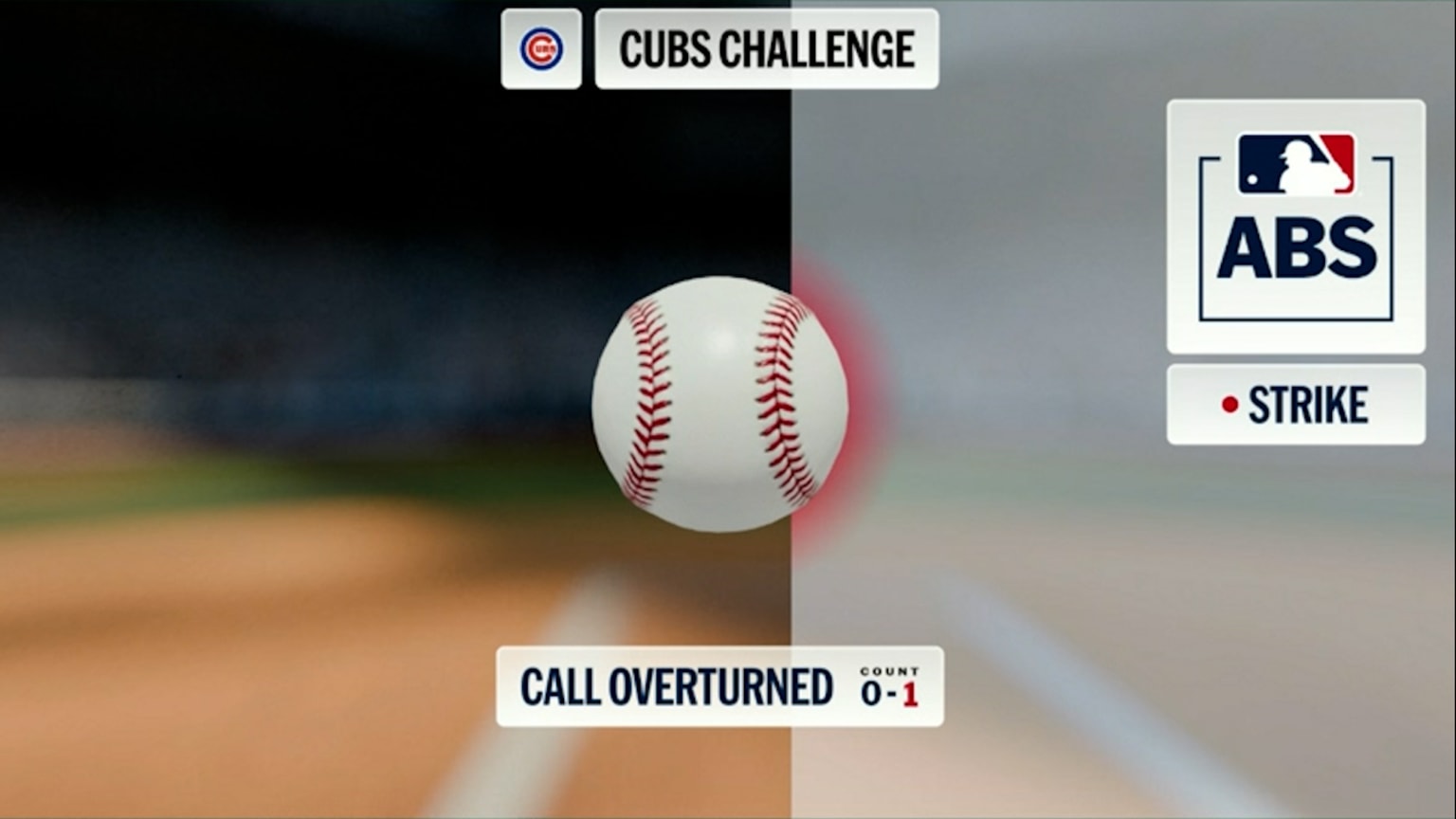 Ball 1 Overturned By ABS 07 18 2026 Chicago Cubs